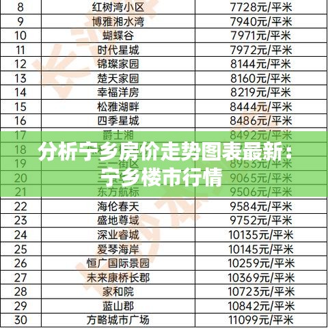 分析宁乡房价走势图表最新:宁乡楼市行情