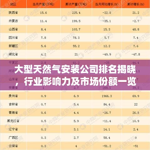 大型天然气安装公司排名揭晓,行业影响力及市场份额一览
