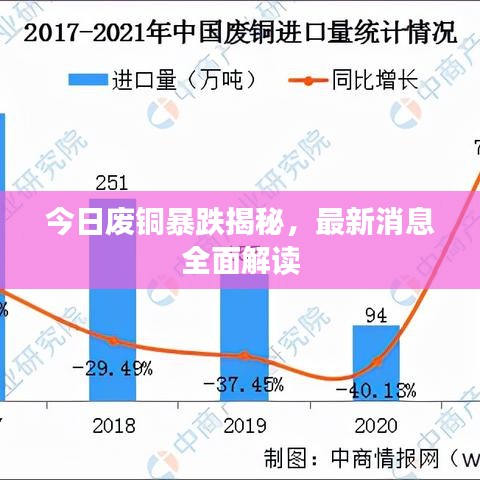 今日废铜暴跌揭秘，最新消息全面解读