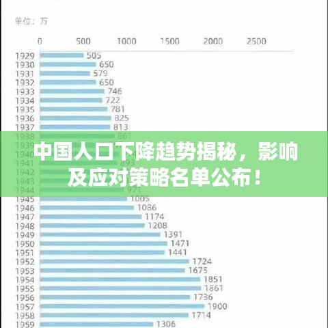 中国人口下降趋势揭秘,影响及应对策略名单公布!