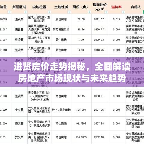 进贤房价走势揭秘,全面解读房地产市场现状与未来趋势