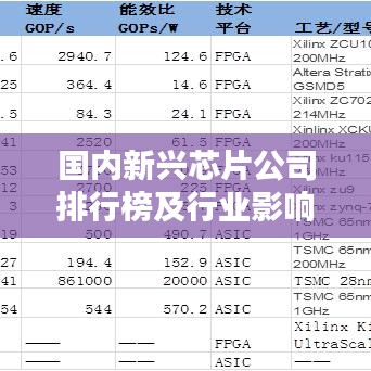 国内新兴芯片公司排行榜及行业影响力解析