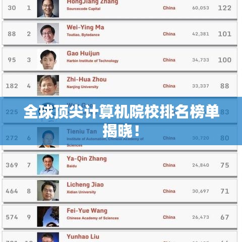全球顶尖计算机院校排名榜单揭晓!