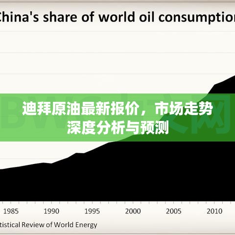 迪拜原油最新报价,市场走势深度分析与预测