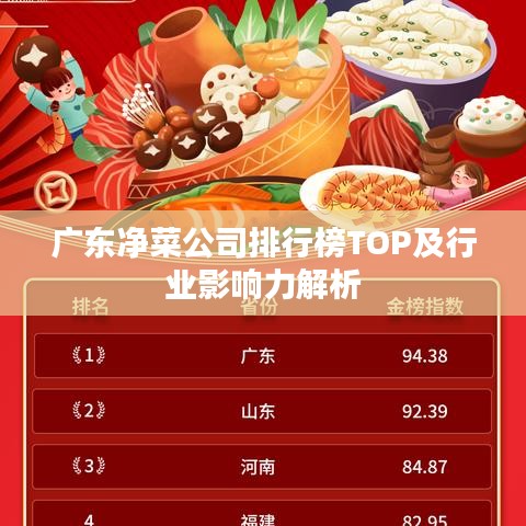 广东净菜公司排行榜TOP及行业影响力解析