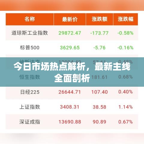 今日市场热点解析,最新主线全面剖析