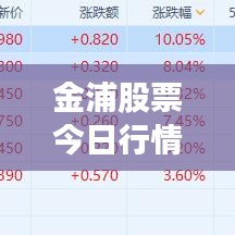 金浦股票今日行情深度解析