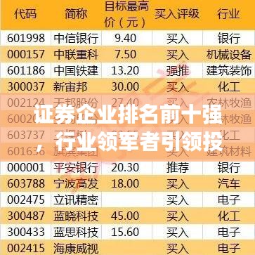 证券企业排名前十强,行业领军者引领投资风向标