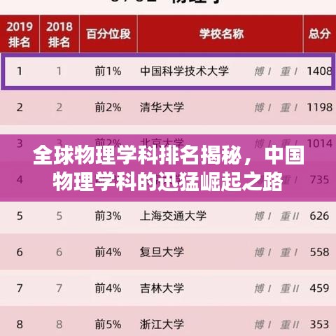 全球物理学科排名揭秘,中国物理学科的迅猛崛起之路