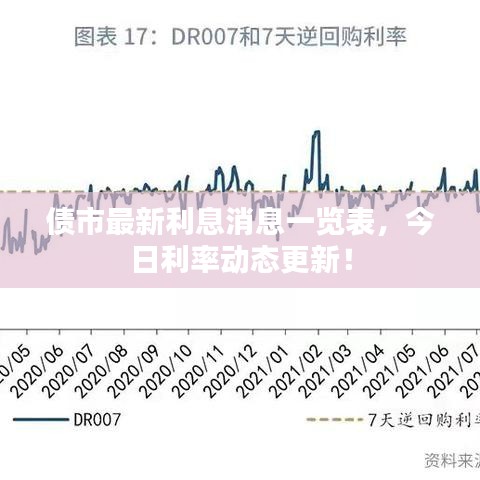 债市最新利息消息一览表,今日利率动态更新!
