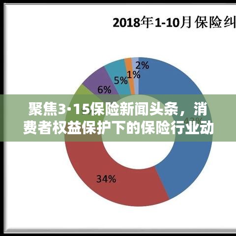 聚焦3·15保险新闻头条,消费者权益保护下的保险行业动态深度解析
