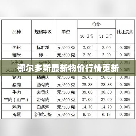 鄂尔多斯最新物价行情更新