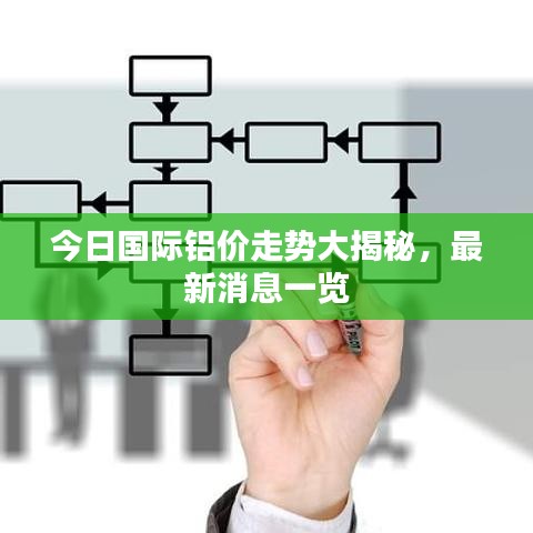今日国际铝价走势大揭秘，最新消息一览