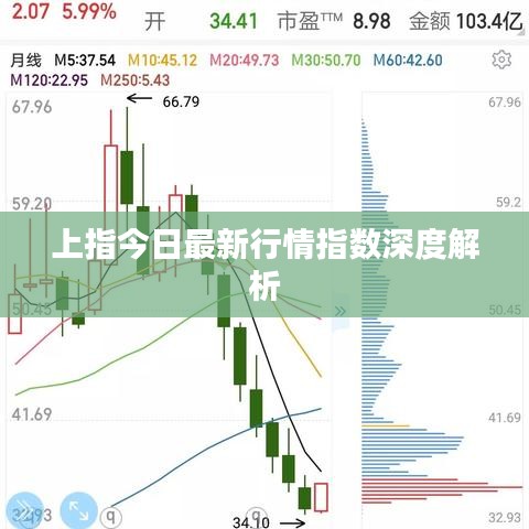 上指今日最新行情指数深度解析