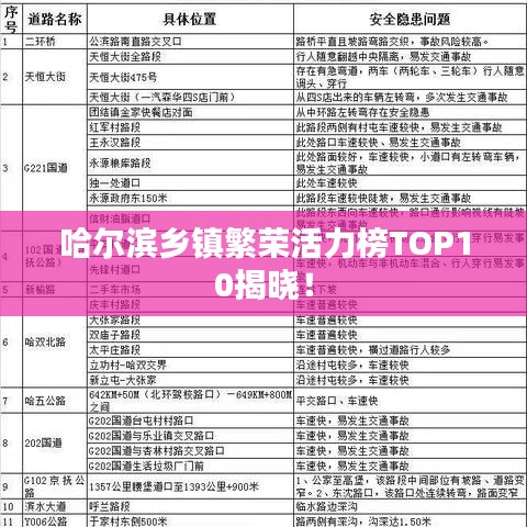 哈尔滨乡镇繁荣活力榜TOP10揭晓!