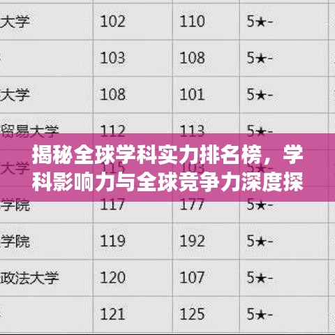 揭秘全球学科实力排名榜，学科影响力与全球竞争力深度探究