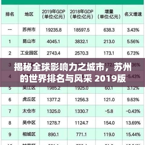 揭秘全球影响力之城市,苏州的世界排名与风采 2019版