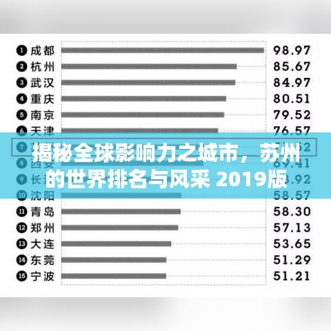 揭秘全球影响力之城市,苏州的世界排名与风采 2019版