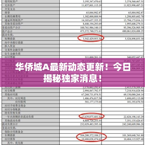 华侨城A最新动态更新!今日揭秘独家消息!
