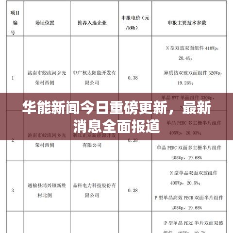 华能新闻今日重磅更新,最新消息全面报道