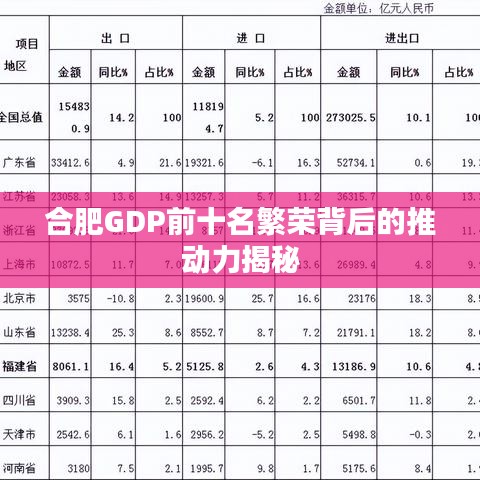 合肥GDP前十名繁荣背后的推动力揭秘
