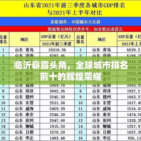 临沂崭露头角，全球城市排名前十的辉煌荣耀