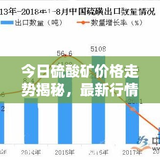 今日硫酸矿价格走势揭秘,最新行情一览