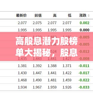 高股息潜力股榜单大揭秘,股息率公司排名一览无余