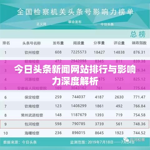 今日头条新闻网站排行与影响力深度解析