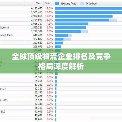 全球顶级物流企业排名及竞争格局深度解析