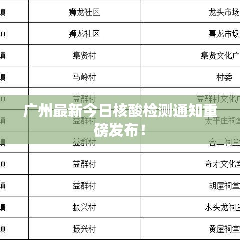 广州最新今日核酸检测通知重磅发布!
