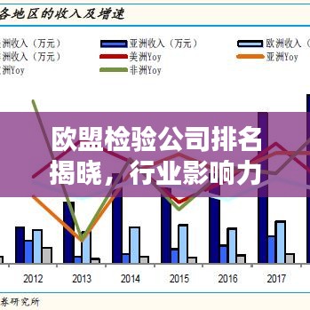 欧盟检验公司排名揭晓,行业影响力不容小觑!