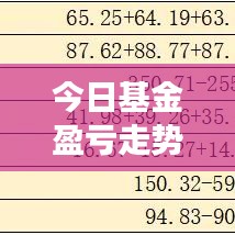今日基金盈亏走势分析,最新消息全面解读