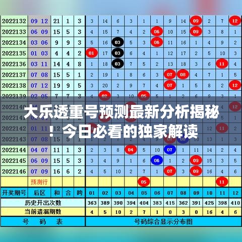 大乐透重号预测最新分析揭秘!今日必看的独家解读