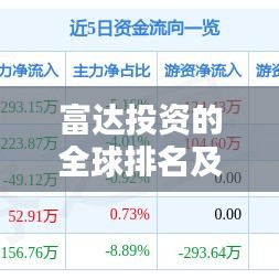 富达投资的全球排名及其投资影响力解析