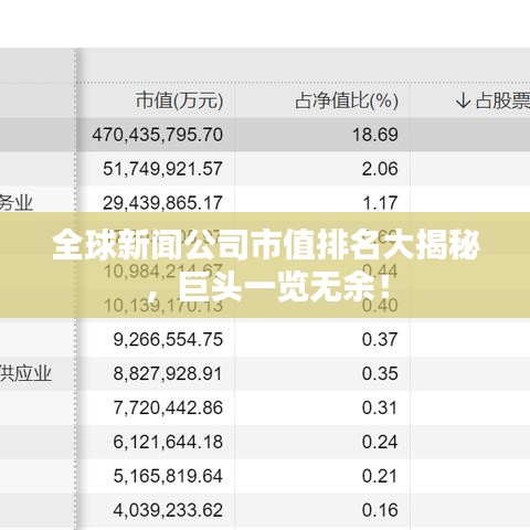 全球新闻公司市值排名大揭秘,巨头一览无余!