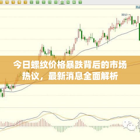 今日螺纹价格暴跌背后的市场热议,最新消息全面解析