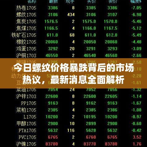 今日螺纹价格暴跌背后的市场热议,最新消息全面解析