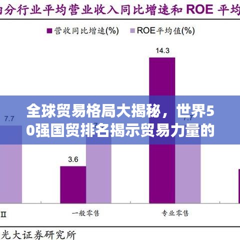 全球贸易格局大揭秘,世界50强国贸排名揭示贸易力量的分布与变迁