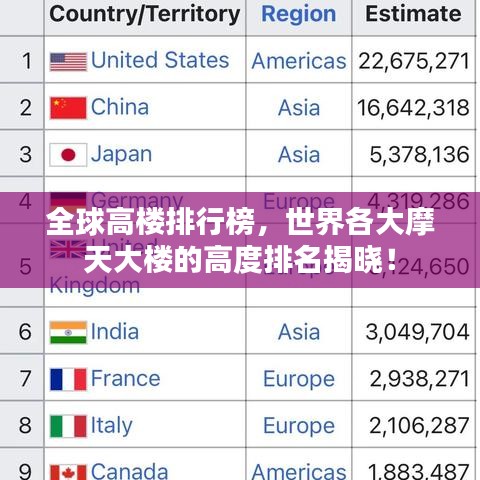 全球高楼排行榜,世界各大摩天大楼的高度排名揭晓!