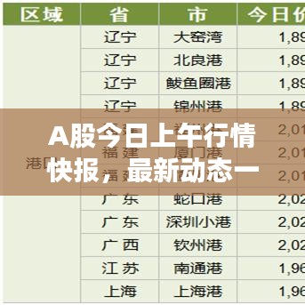 A股今日上午行情快报,最新动态一网打尽