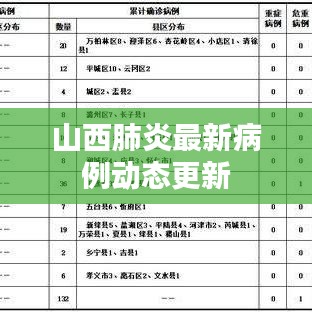 山西肺炎最新病例动态更新