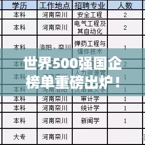 世界500强国企榜单重磅出炉!影响力不可小觑!