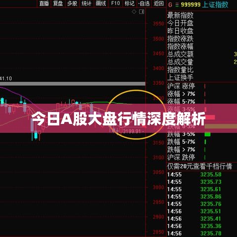 今日A股大盘行情深度解析