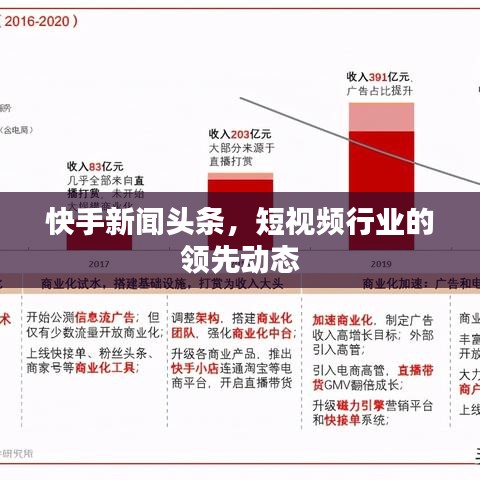 快手新闻头条，短视频行业的领先动态
