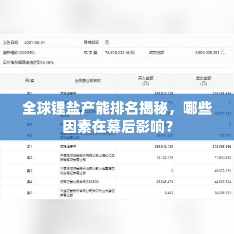 全球锂盐产能排名揭秘,哪些因素在幕后影响?