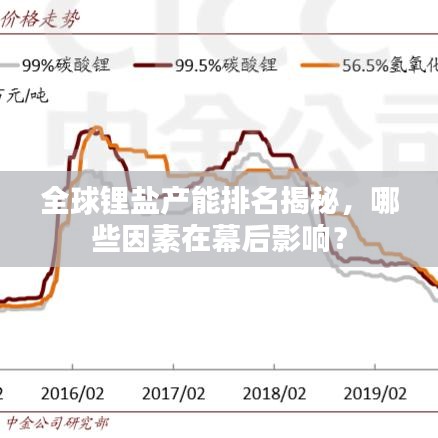 全球锂盐产能排名揭秘,哪些因素在幕后影响?
