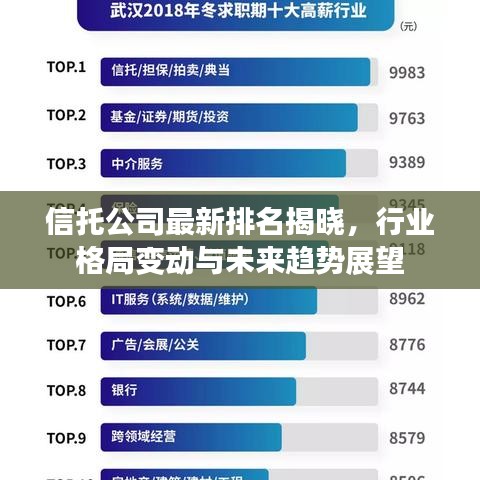 信托公司最新排名揭晓,行业格局变动与未来趋势展望