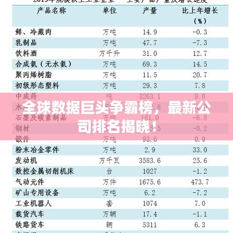 全球数据巨头争霸榜,最新公司排名揭晓!