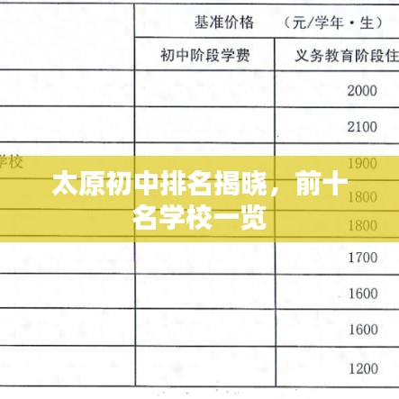 太原初中排名揭晓,前十名学校一览